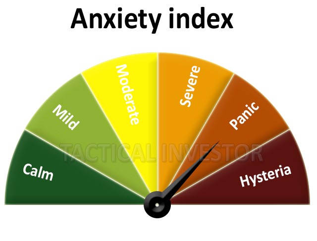Stock market crash anxiety index