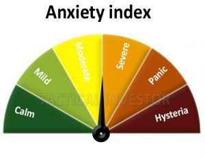 Market Sentiment Supports Higher Stock market prices 