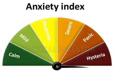 Anxiety Index - Tactical Investor