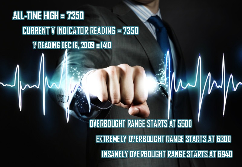 Stock Market Volatility readings