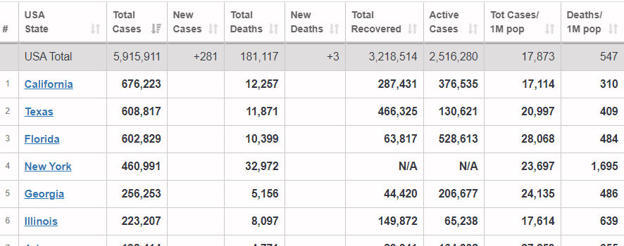 USA only COVID data