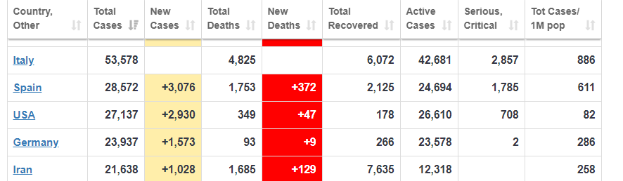 COVID mortality rate table