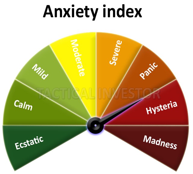 Anxiety chart