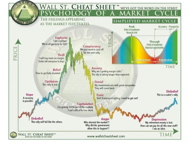 Wall Street cheat sheet